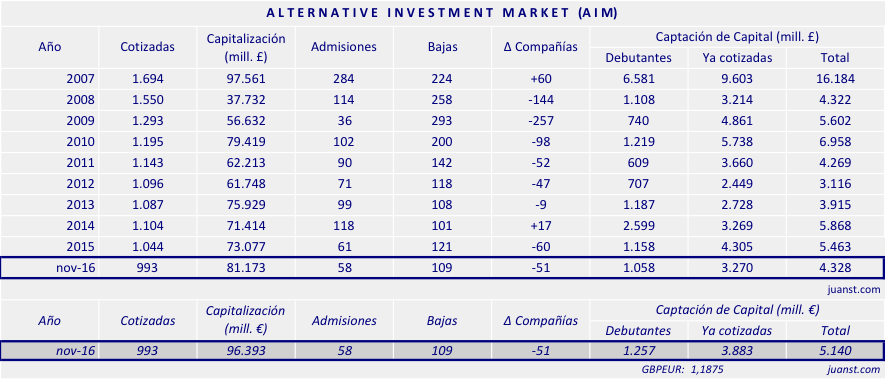 estadisticas-aim-2007-nov2016