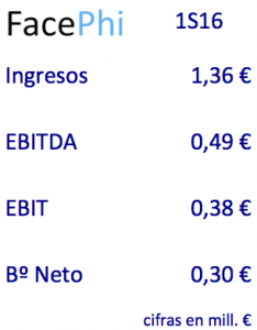 resultados-facephi-1s16