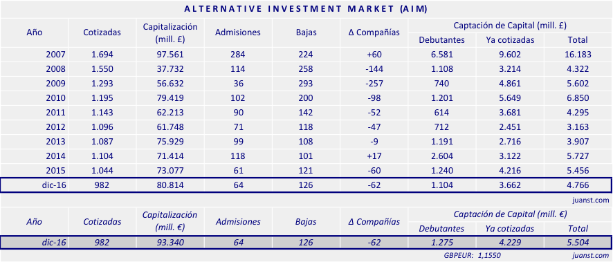estadisticas-aim-2007-dic2016-r