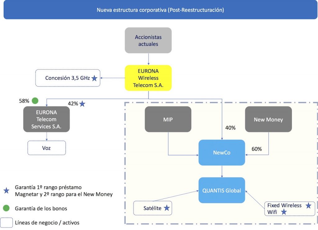 estructura eurona 2018