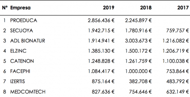 retribucion 2019 consejos administracion y alta direccion top10