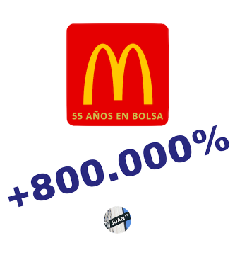 mcdonalds ipo 2020
